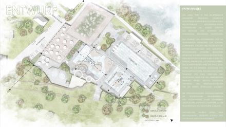Architektur Plan