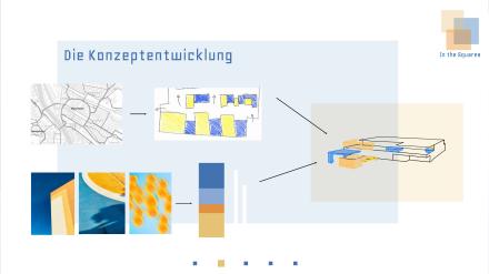 Architektur Plan