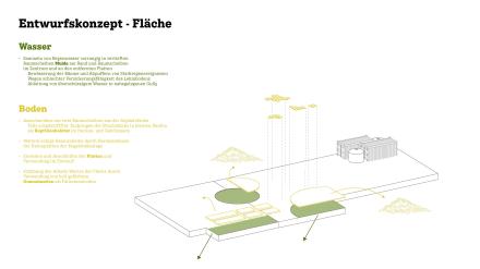 Architektur Plan 