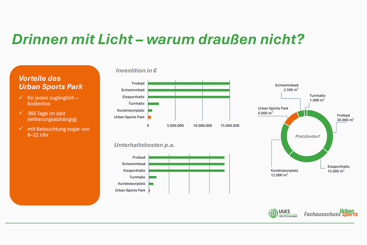 ausschnitt leitfaden sportplatz beleuchtung
