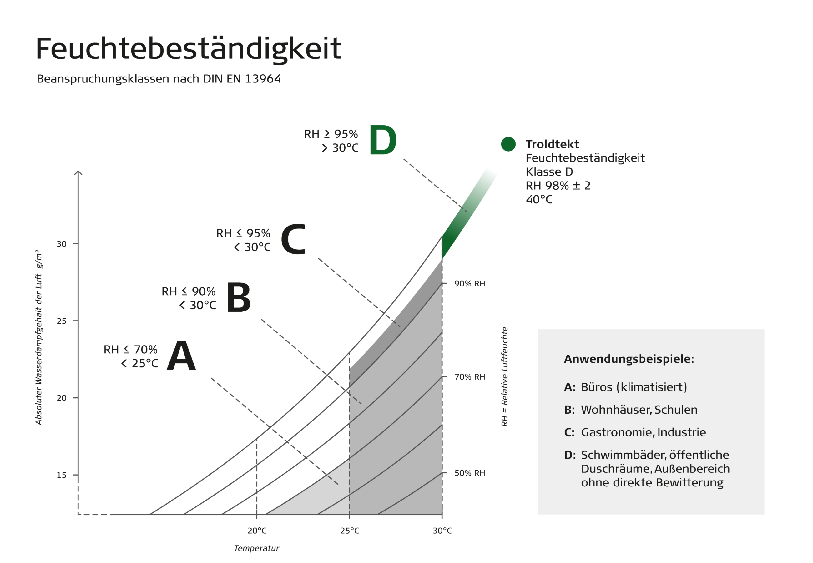 Troldtekt