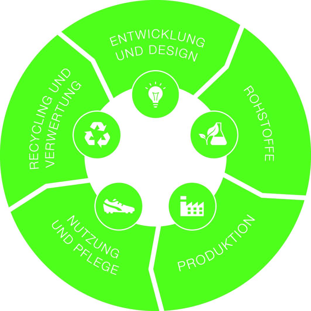 Polytan GT_Grafik_Life_Cycle_de_4c.jpg